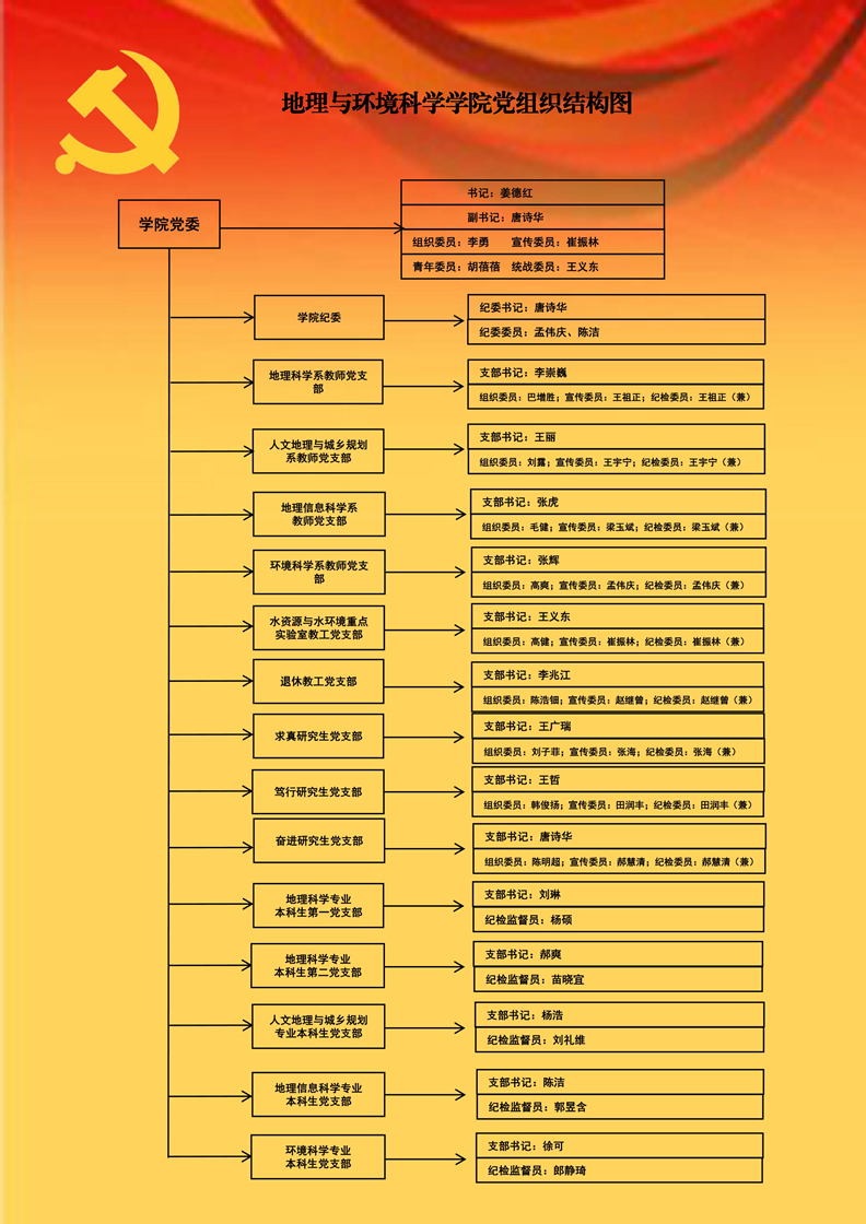 党组织结构-天津师范大学-地理与环境科学学院